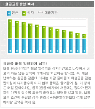 chart_studentloans2