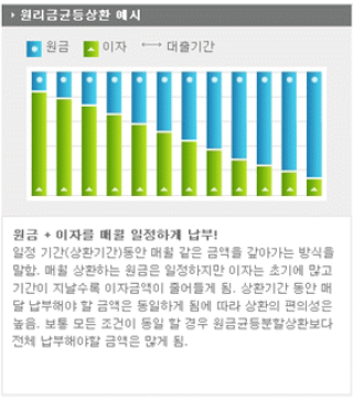 chart_studentlonans1